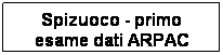 Casella di testo: Spizuoco - primo esame dati ARPAC
